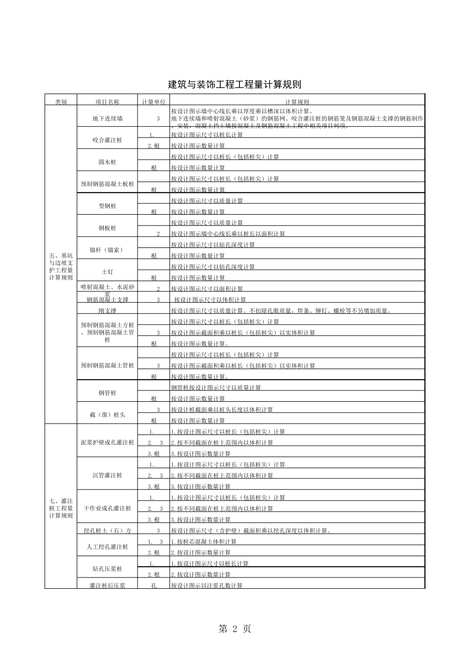 工程量计算规则(史上最全)_第2页