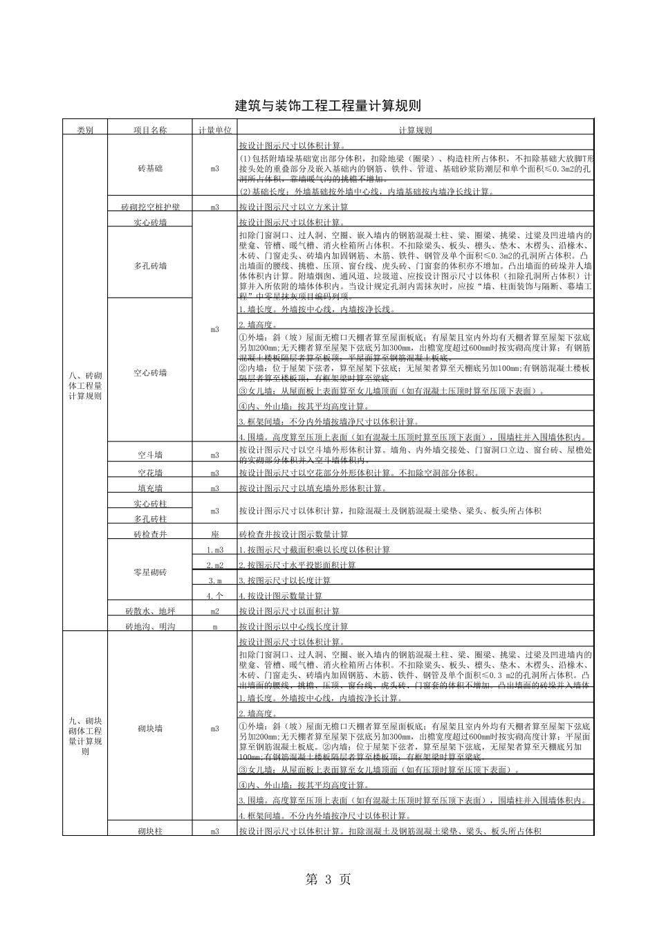 工程量计算规则(史上最全)_第3页