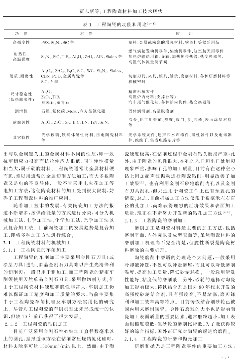 工程陶瓷材料加工技术现状_第2页