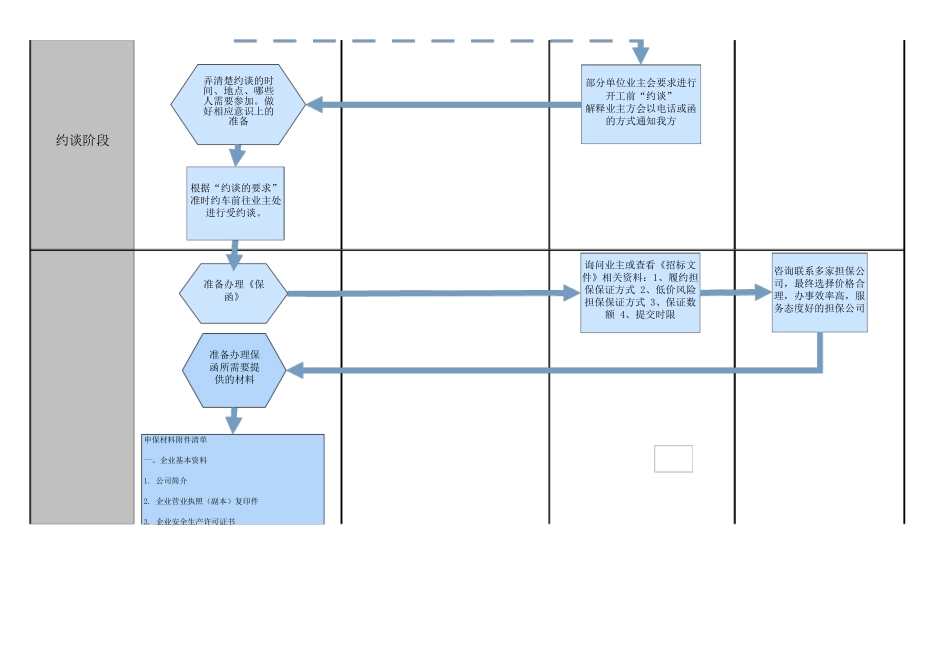 工程项目中标后流程图_第2页