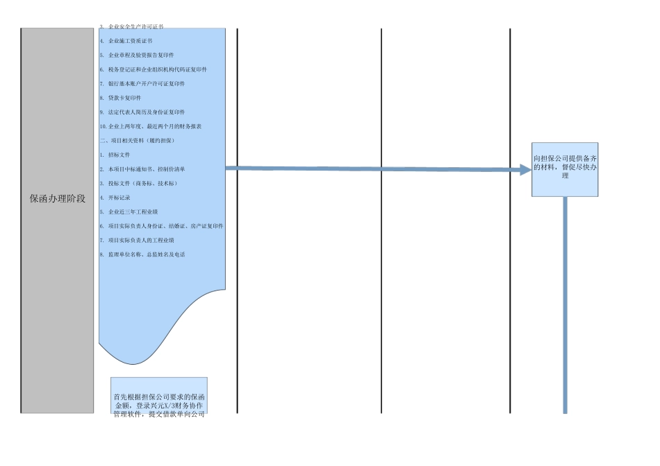 工程项目中标后流程图_第3页