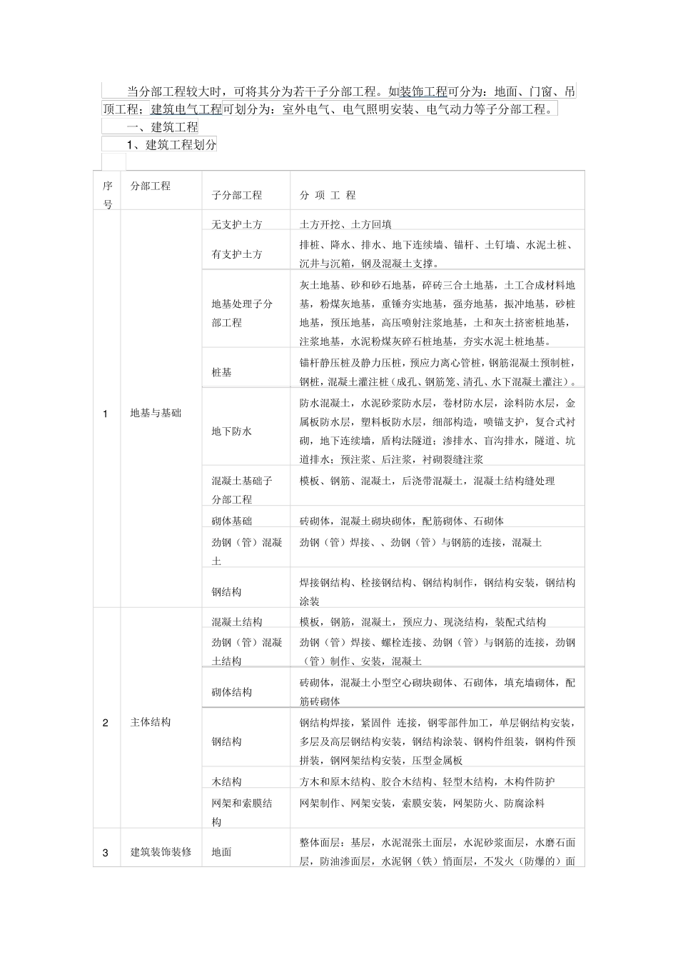 工程项目划分_第2页