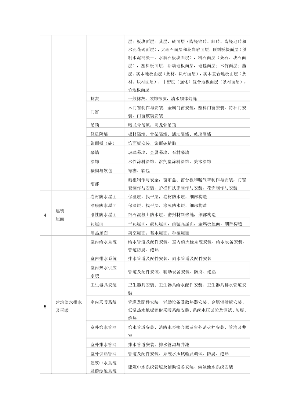 工程项目划分_第3页