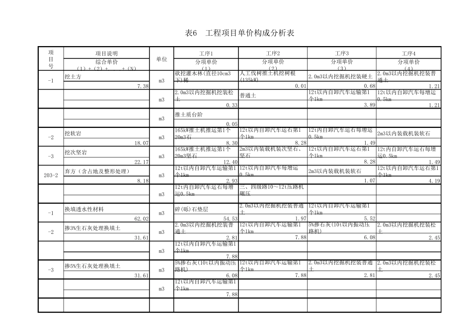 工程项目单价构成分析表_第1页