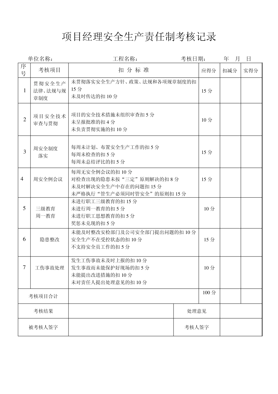 工程项目安全生产责任制考核记录表_第1页