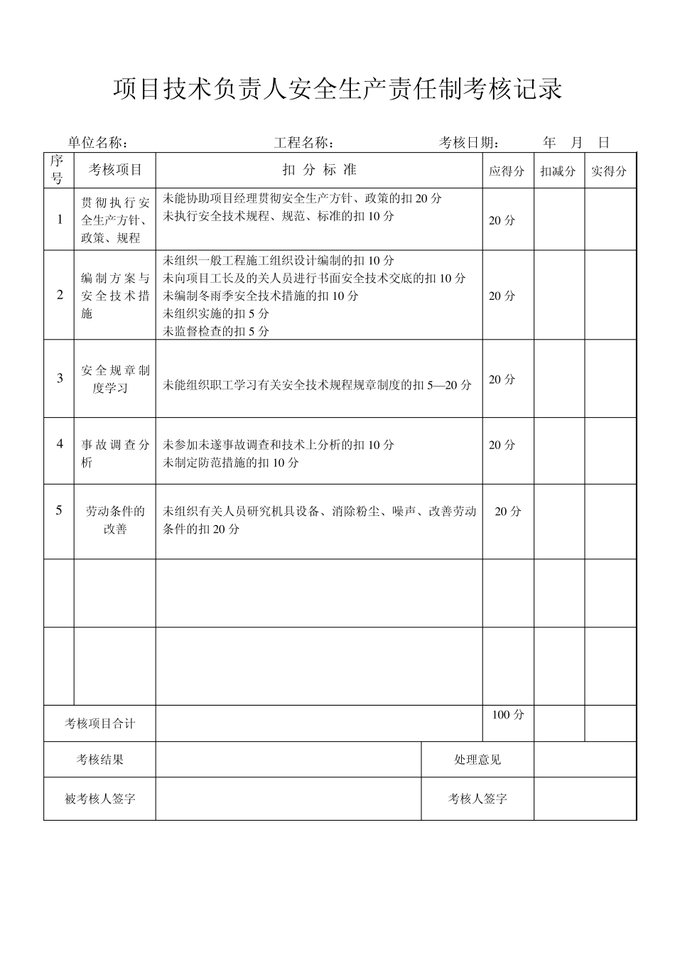 工程项目安全生产责任制考核记录表_第2页