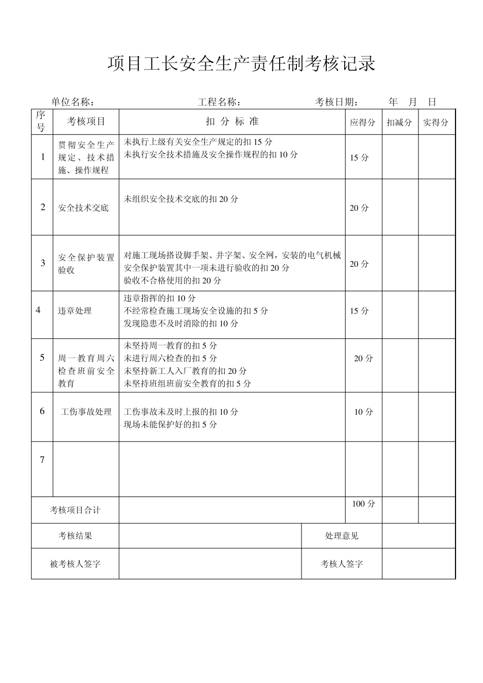 工程项目安全生产责任制考核记录表_第3页