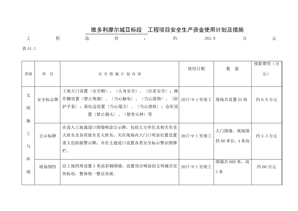 工程项目安全生产资金使用计划及措施_第1页