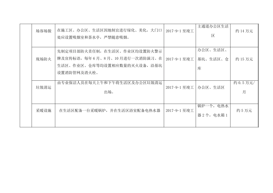 工程项目安全生产资金使用计划及措施_第3页