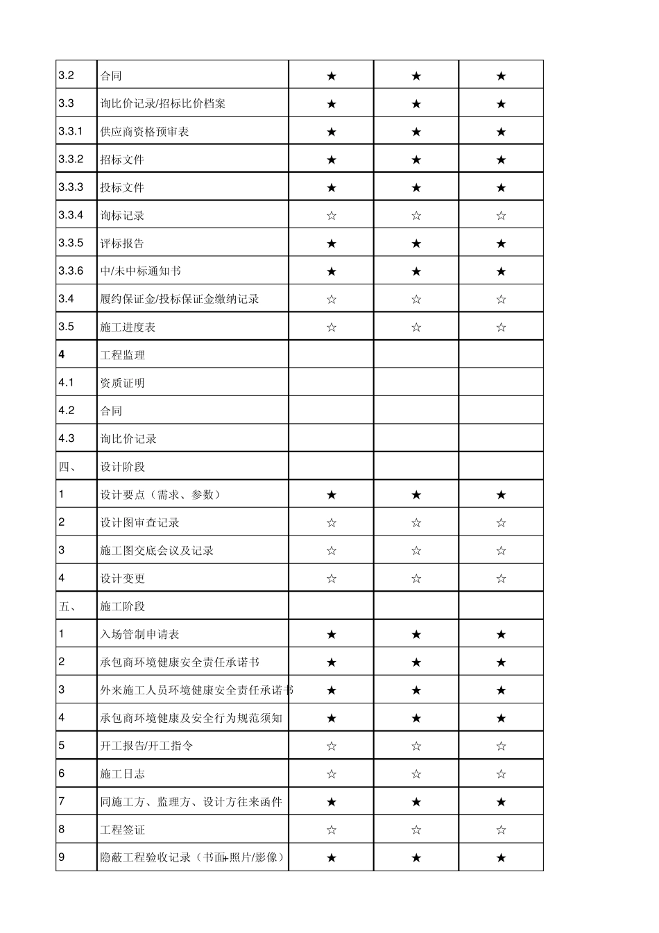 工程项目审计表格_第2页