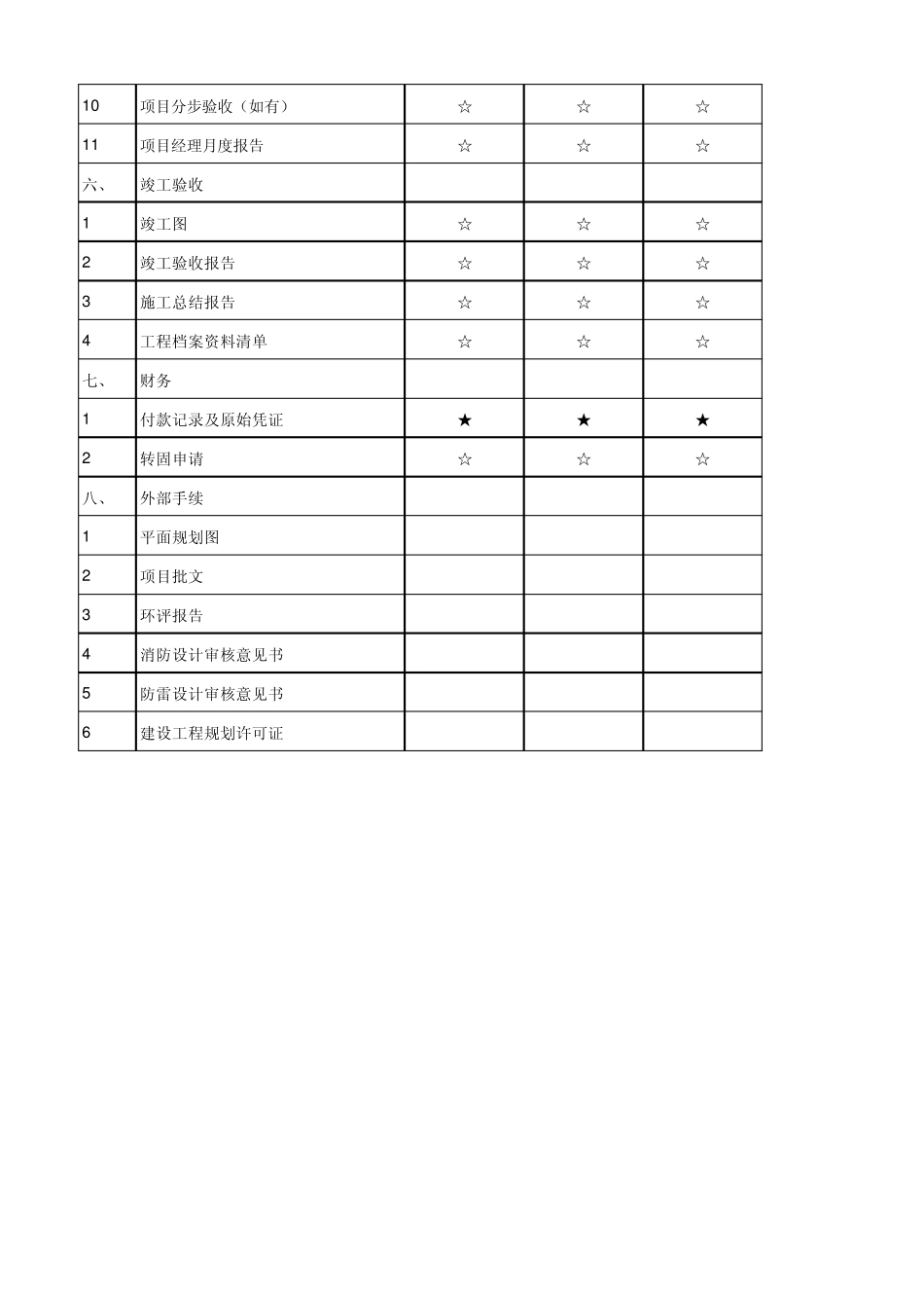 工程项目审计表格_第3页