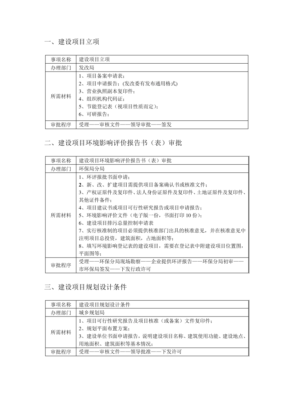 工程项目开发全过程管理_第2页