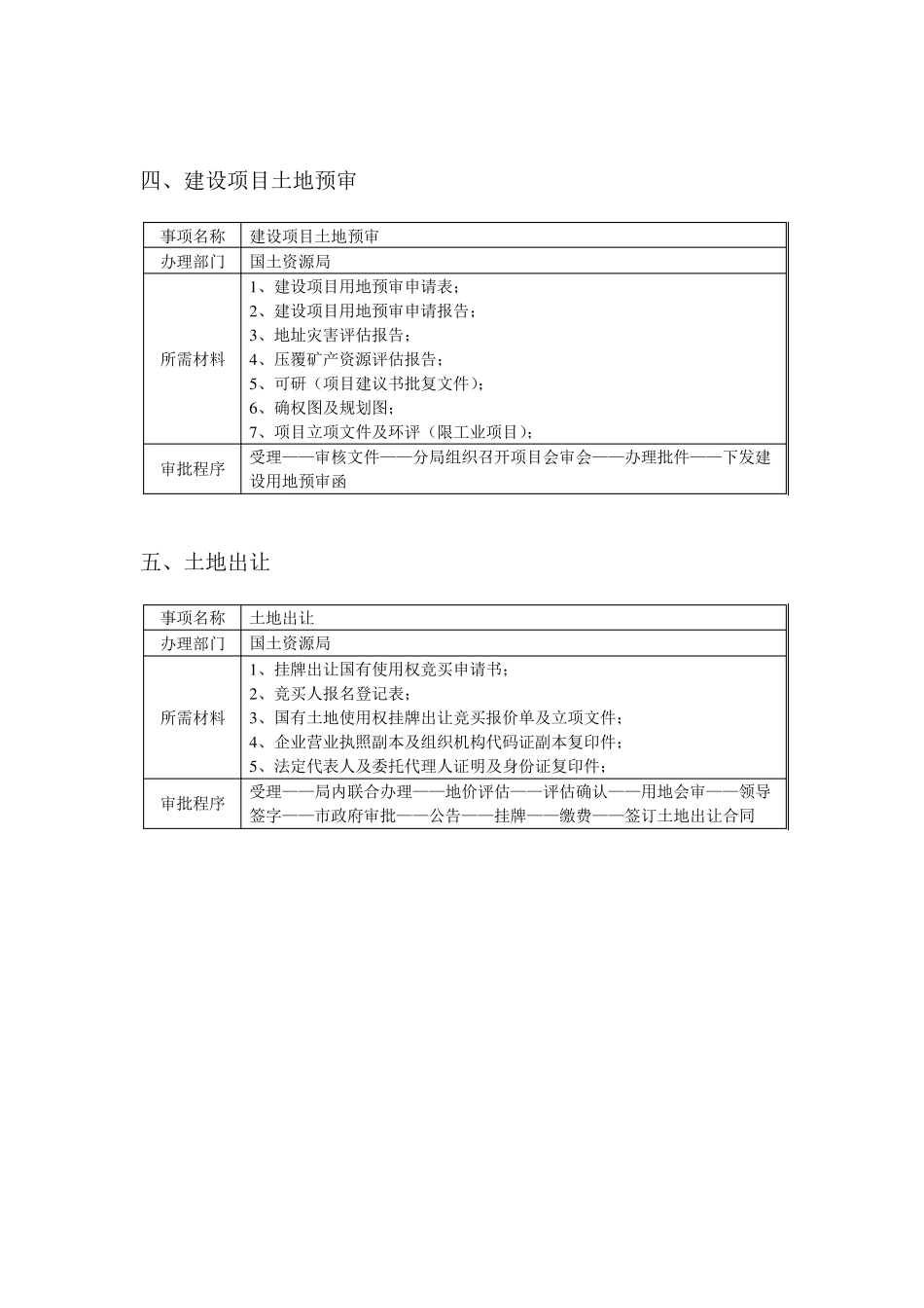 工程项目开发全过程管理_第3页