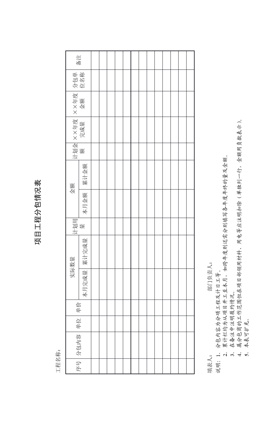 工程项目成本报表_第3页