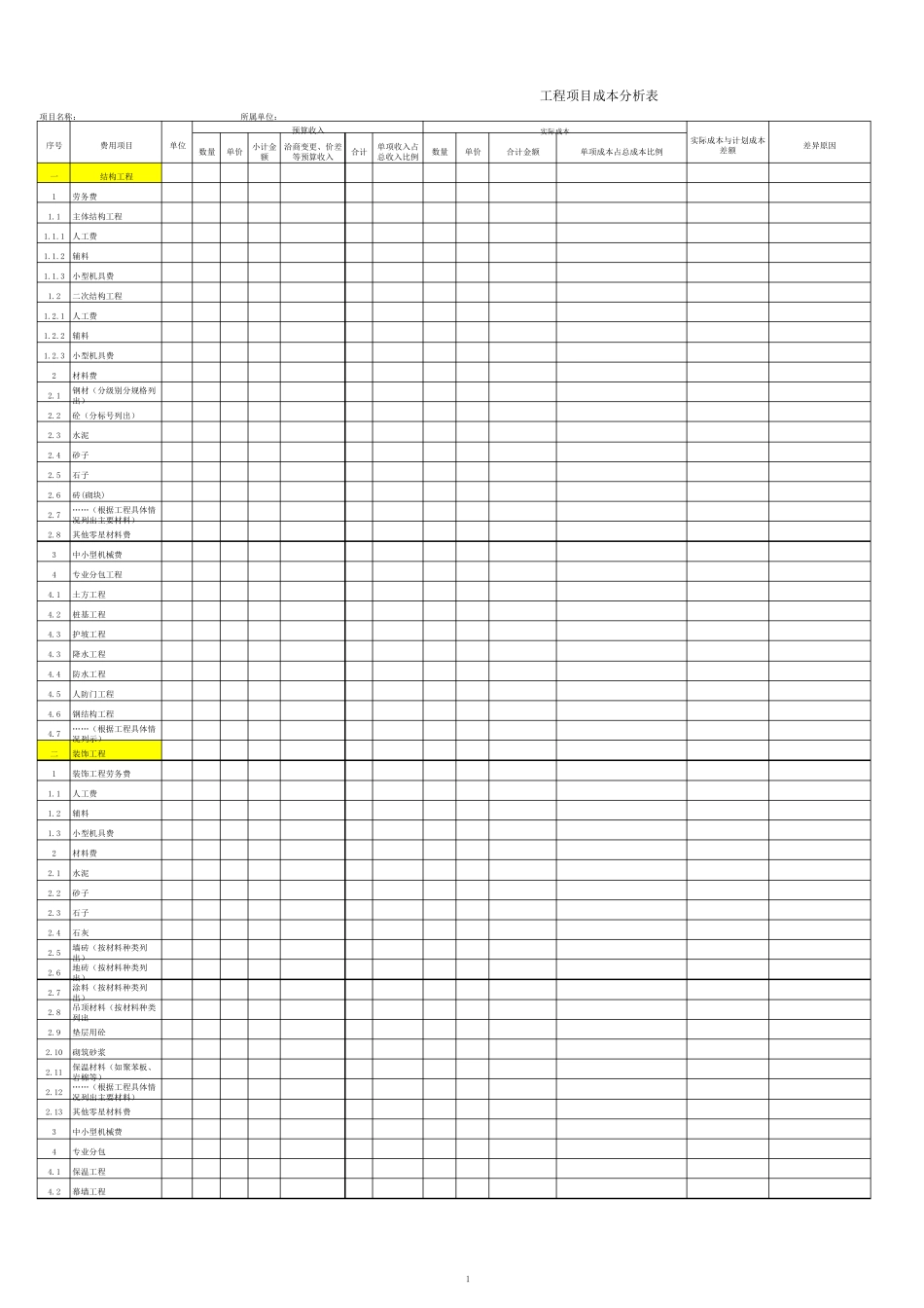 工程项目成本分析表_第1页