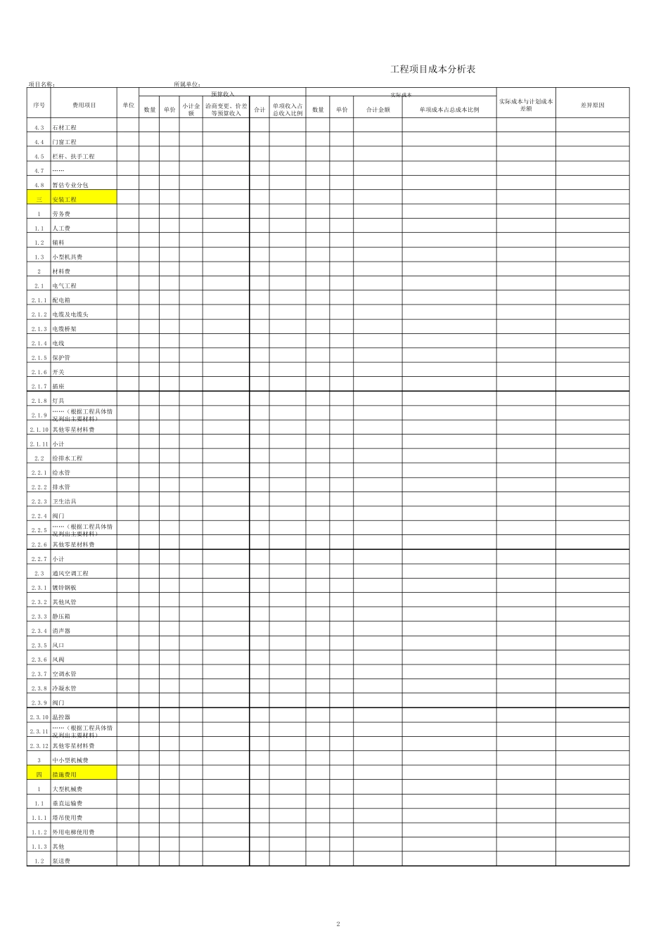 工程项目成本分析表_第2页