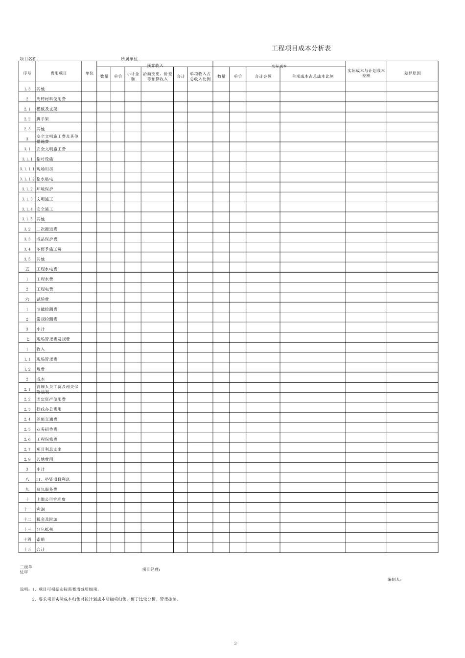工程项目成本分析表_第3页