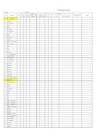 工程项目成本分析表