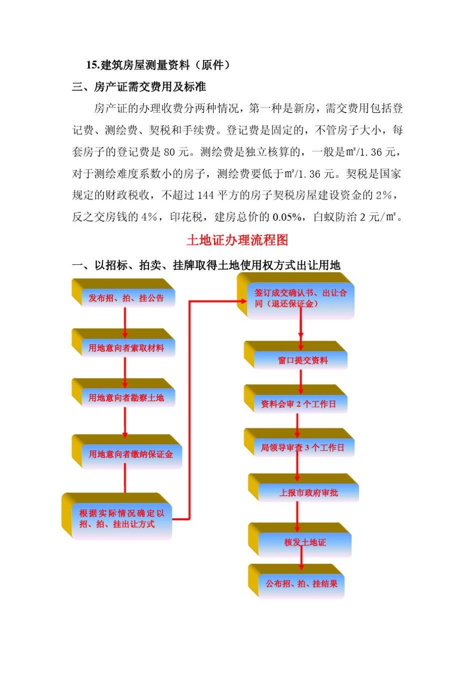 工程项目报建流程图_第2页