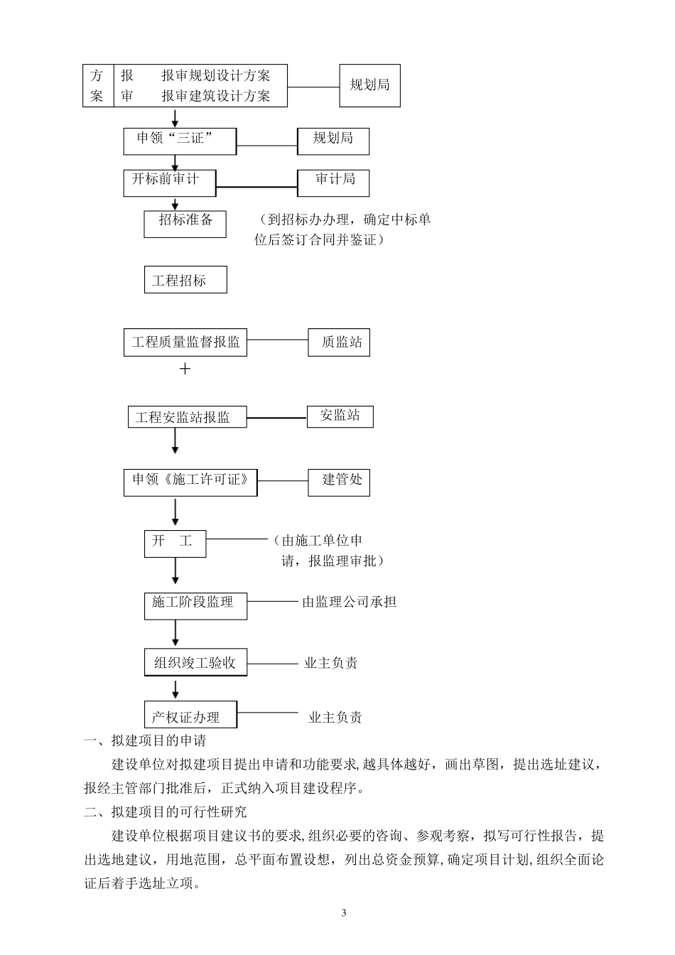 工程项目报建程序目录内容_第3页