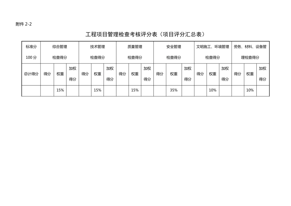 工程项目施工管理检查考核评分表_第3页