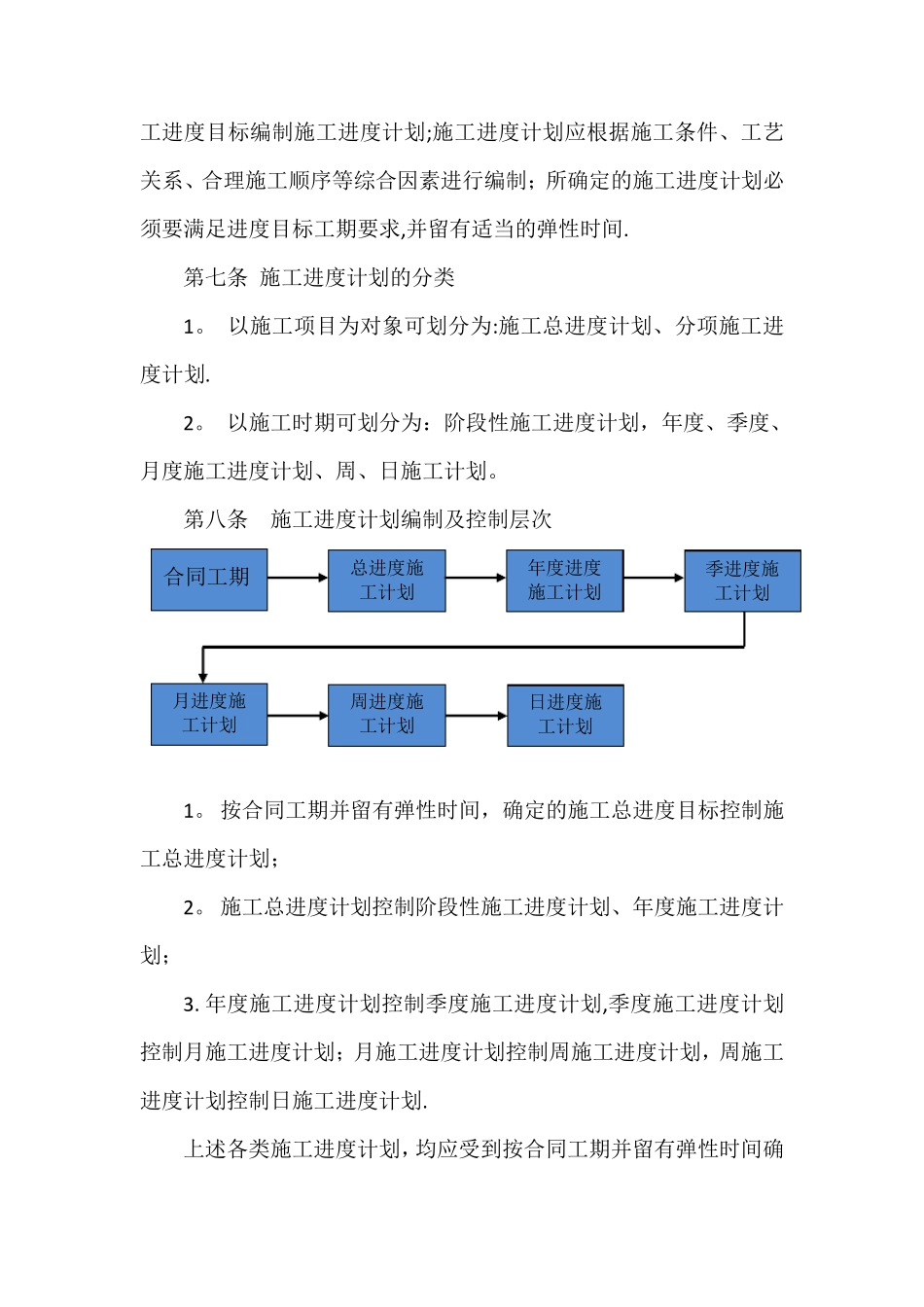 工程项目施工进度管理制度_第2页