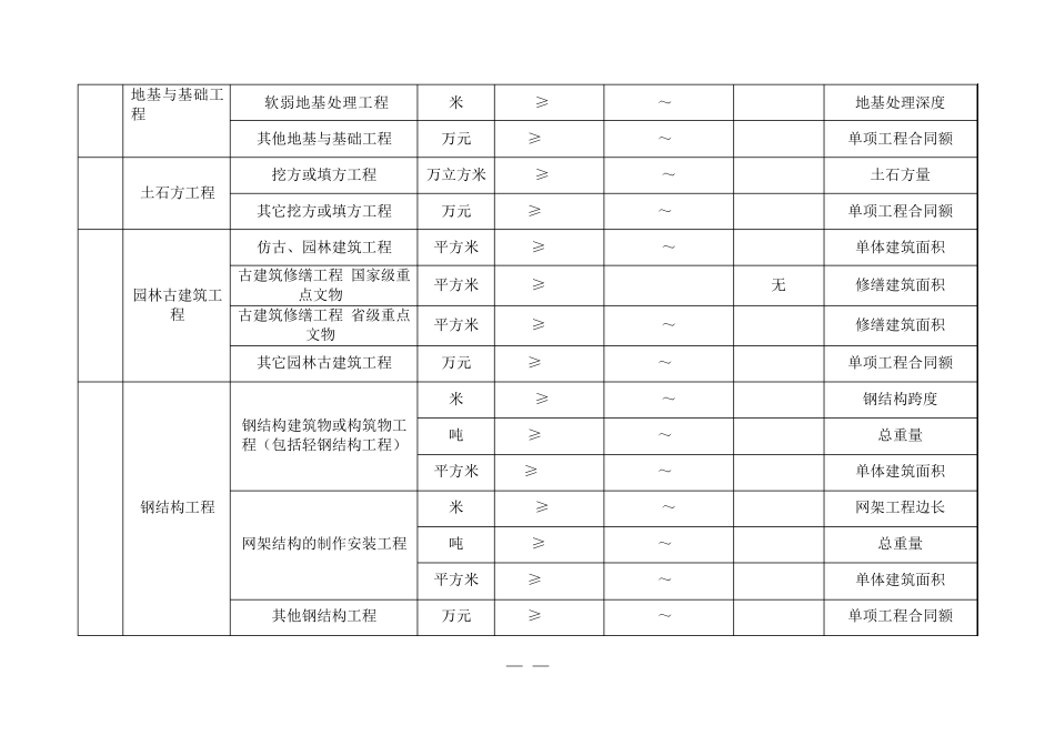 工程项目等级标准对照表_第2页