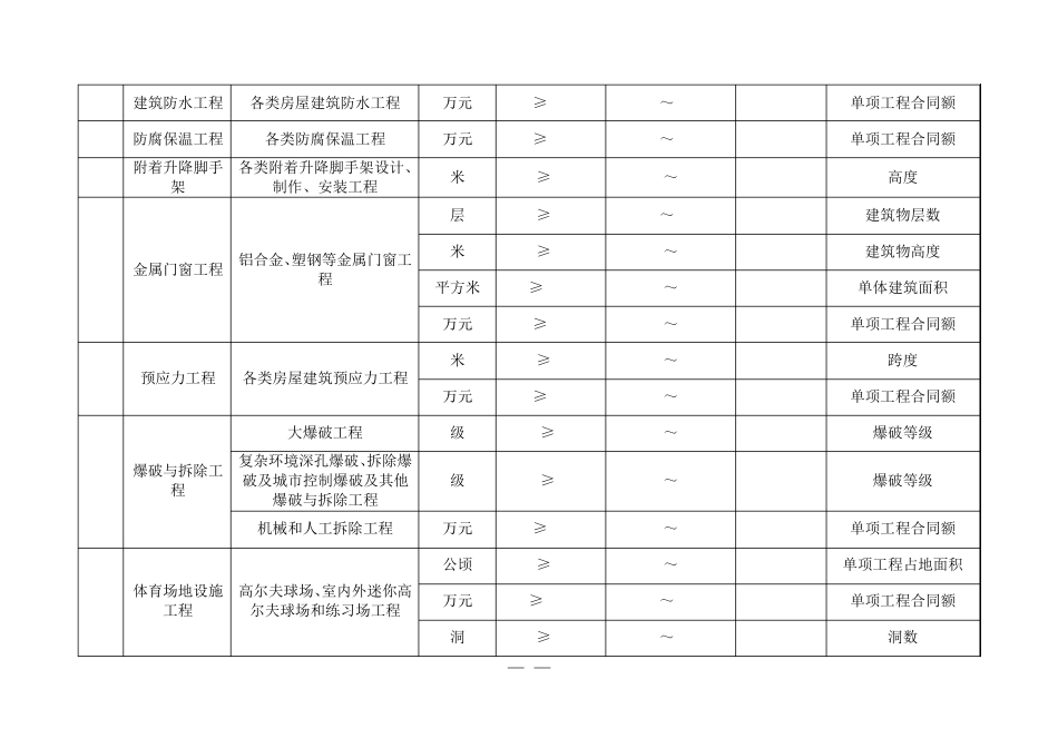 工程项目等级标准对照表_第3页
