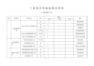 工程项目等级标准对照表