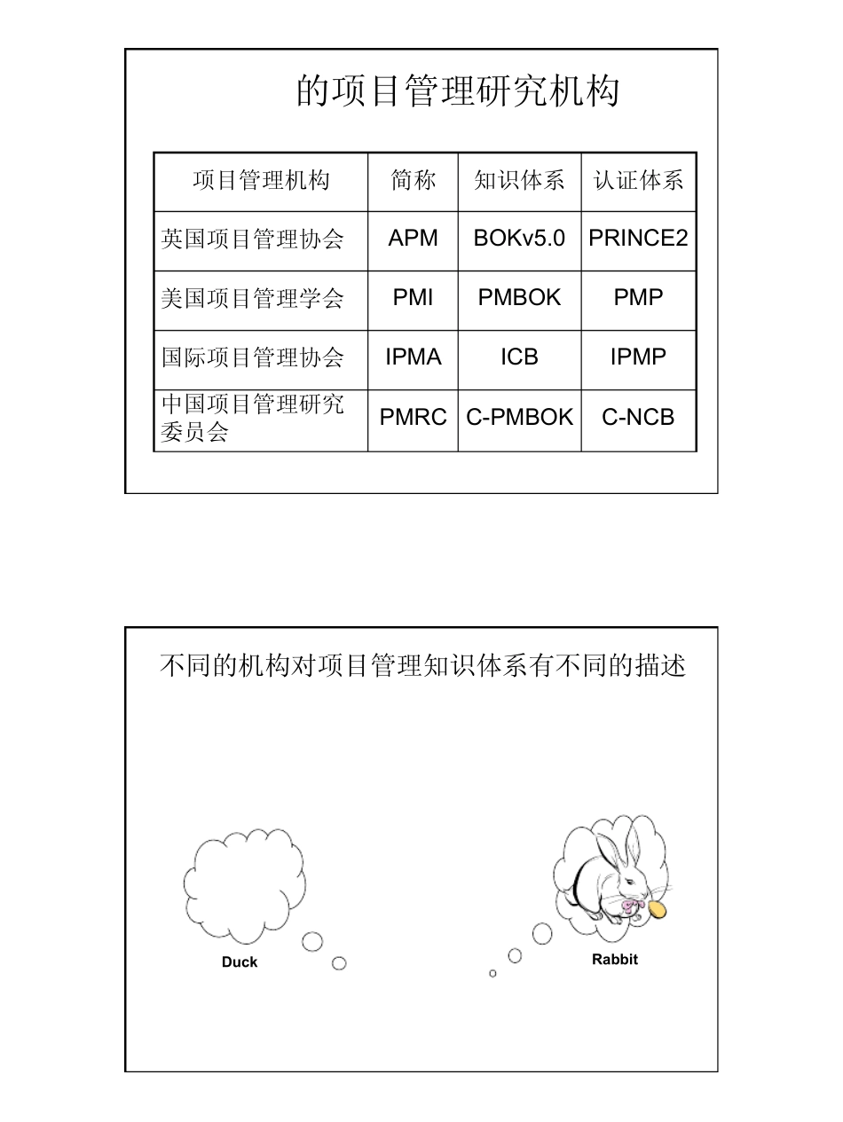 工程项目管理1知识体系_第2页