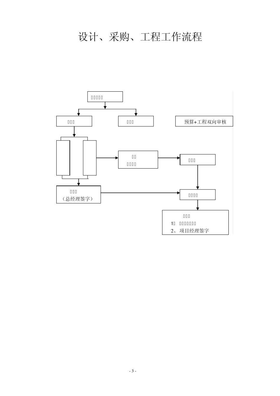 工程项目管理手册_第3页