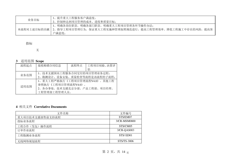 工程项目管理流程V4.0_第2页