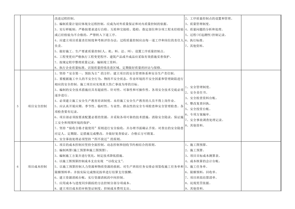 工程项目管理检查表_第2页