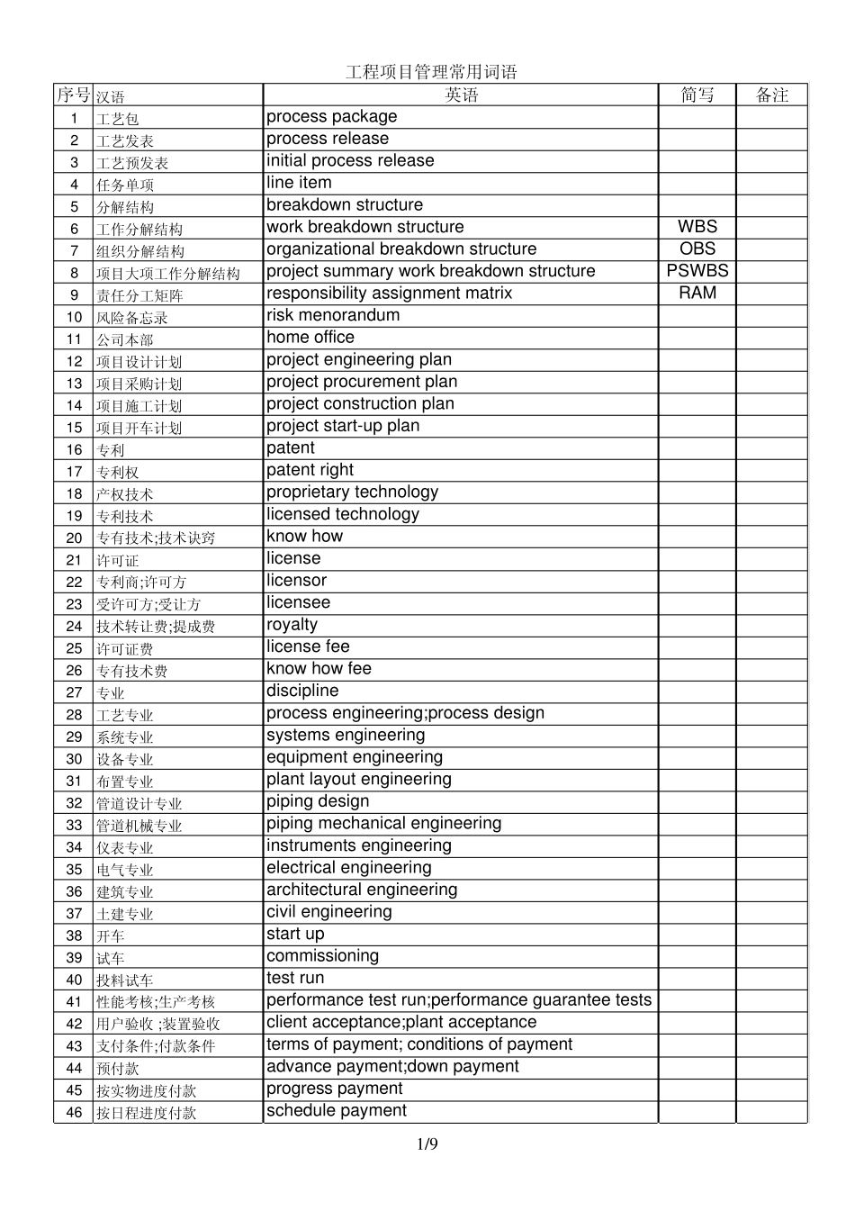 工程项目管理英语词语_第1页