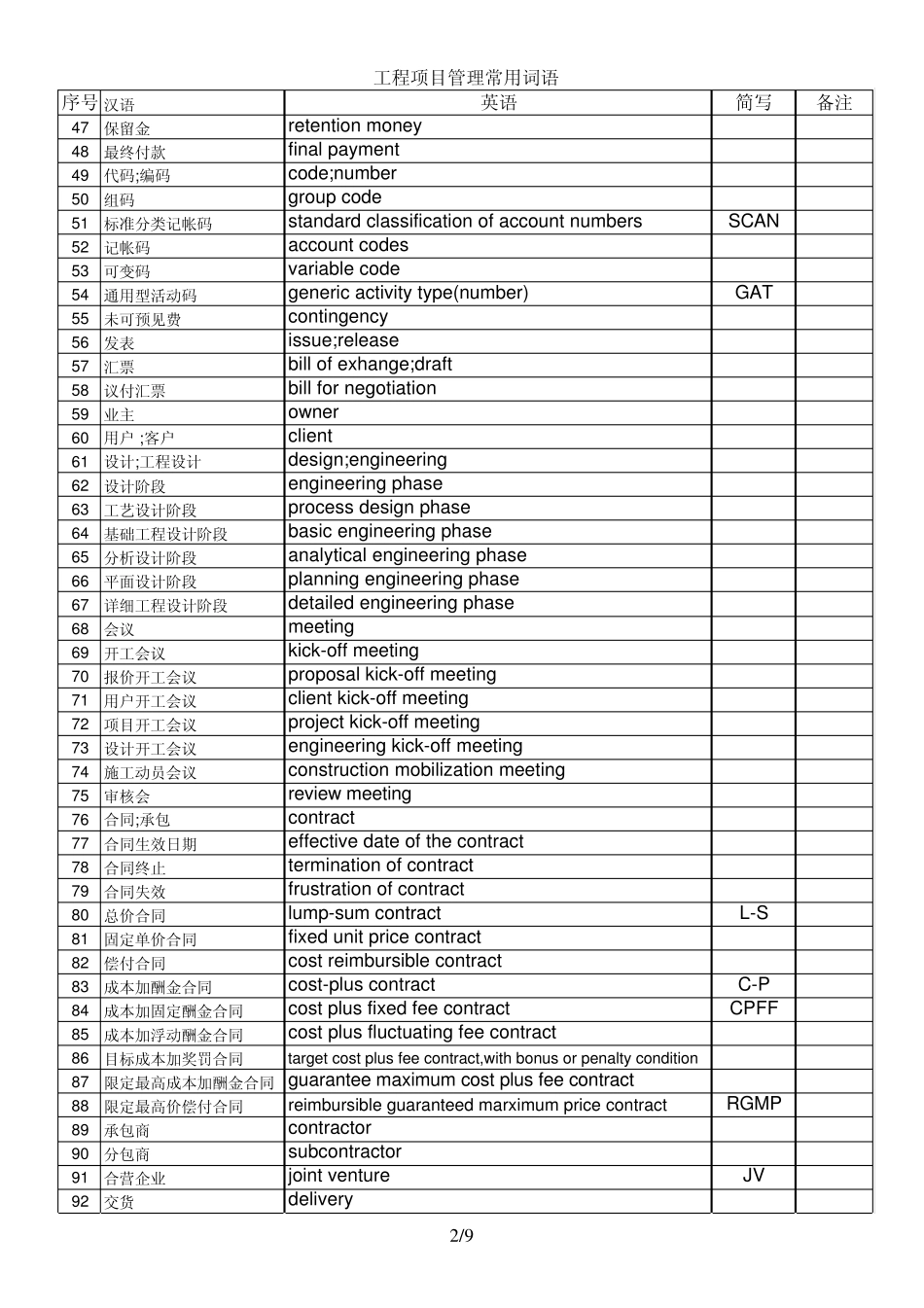 工程项目管理英语词语_第2页