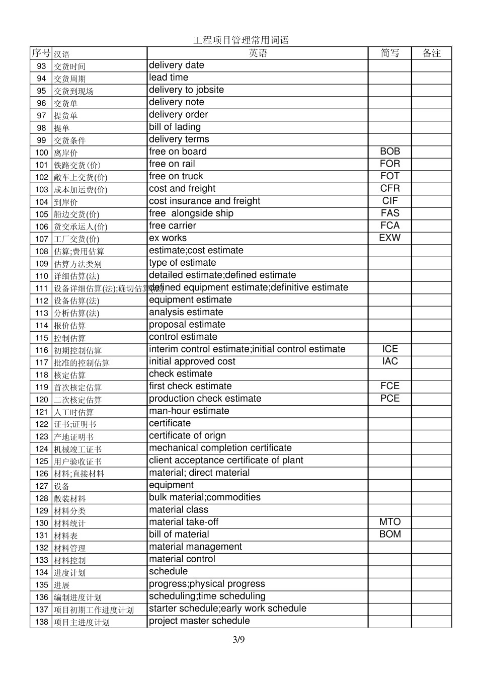 工程项目管理英语词语_第3页
