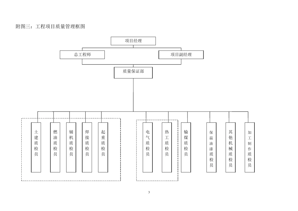 工程项目组织机构附图_第3页