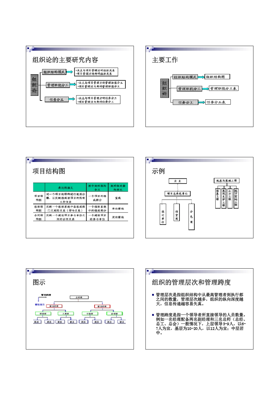 工程项目组织管理_第2页