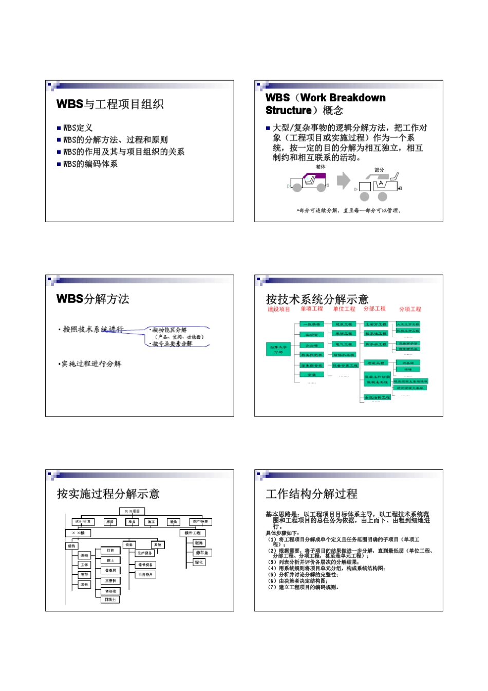 工程项目组织管理_第3页