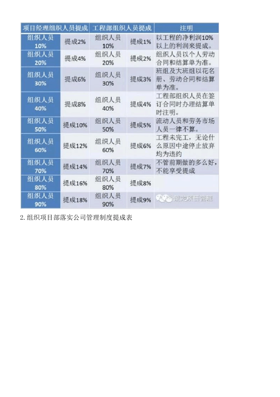 工程项目经理提成怎么算？要明白钱是怎么来的_第3页