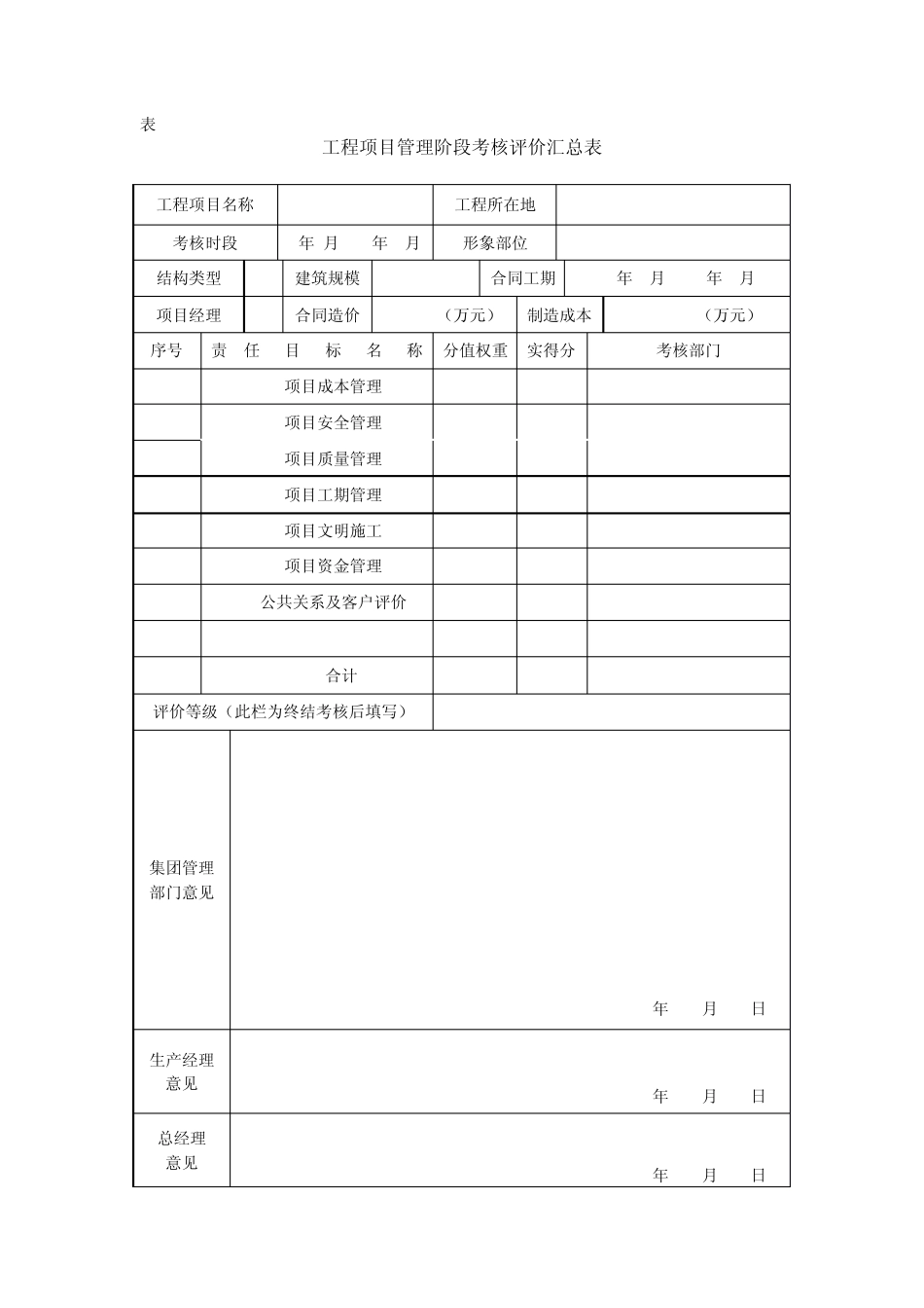 工程项目考核表——经营管理办法表格_第1页