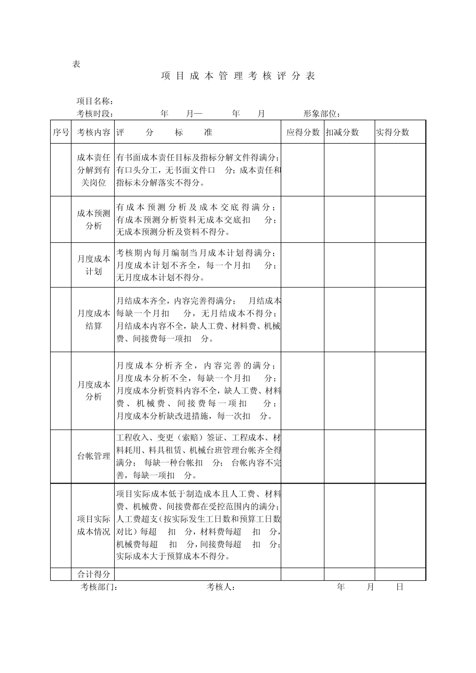工程项目考核表——经营管理办法表格_第2页