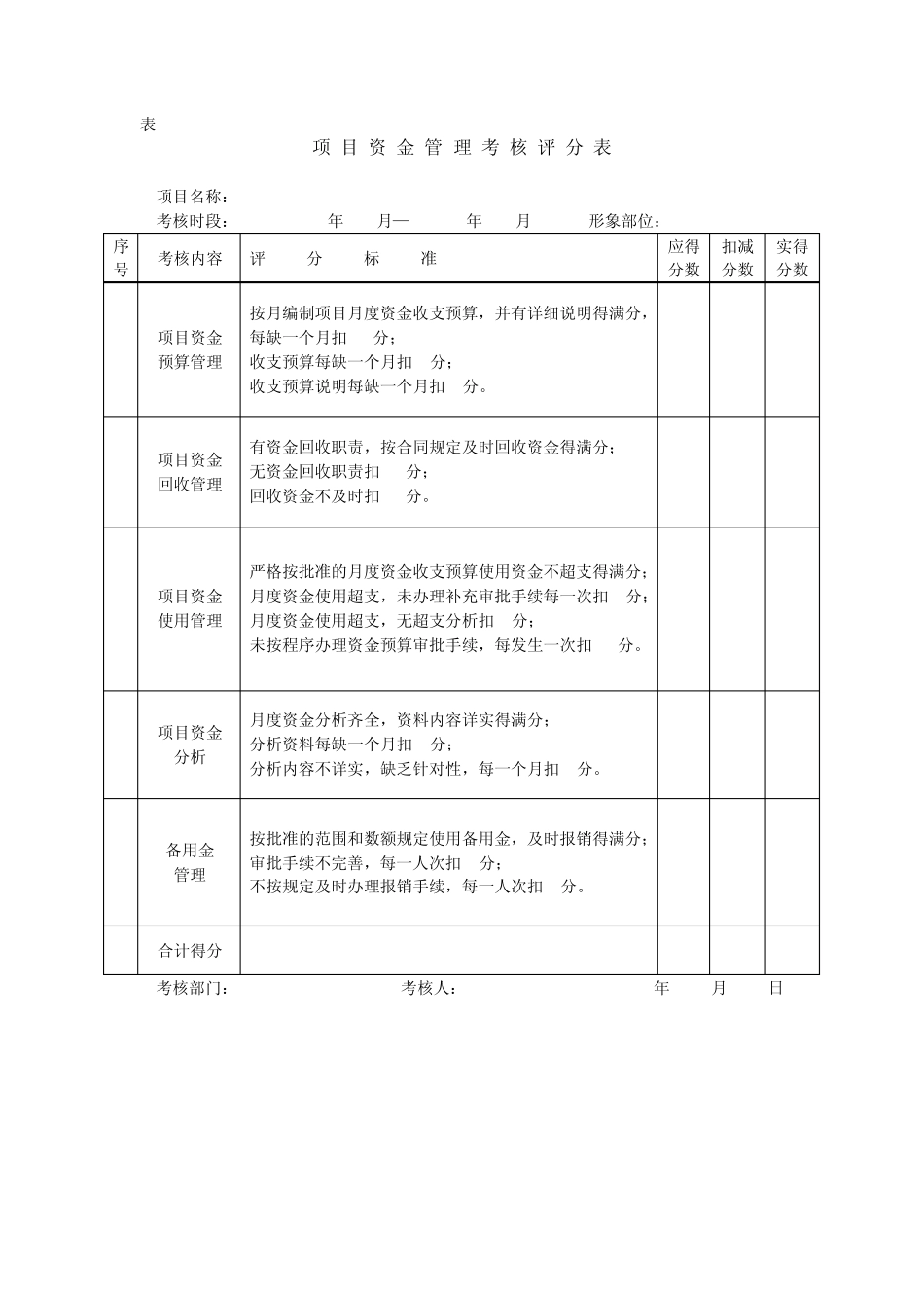 工程项目考核表——经营管理办法表格_第3页