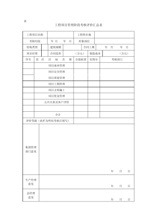 工程项目考核表——经营管理办法表格