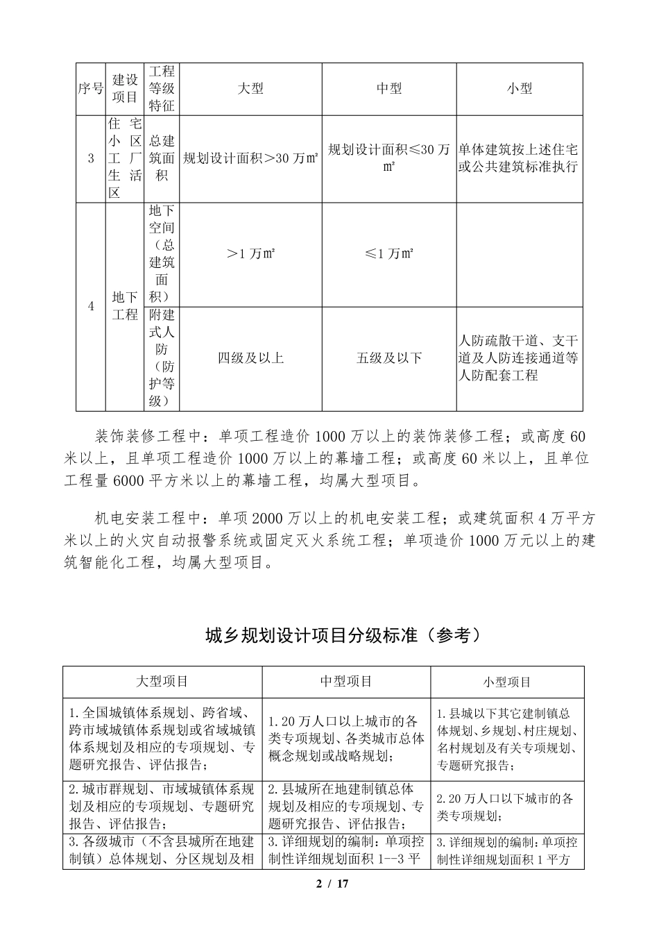 工程项目规模分级标准(评审)_第2页