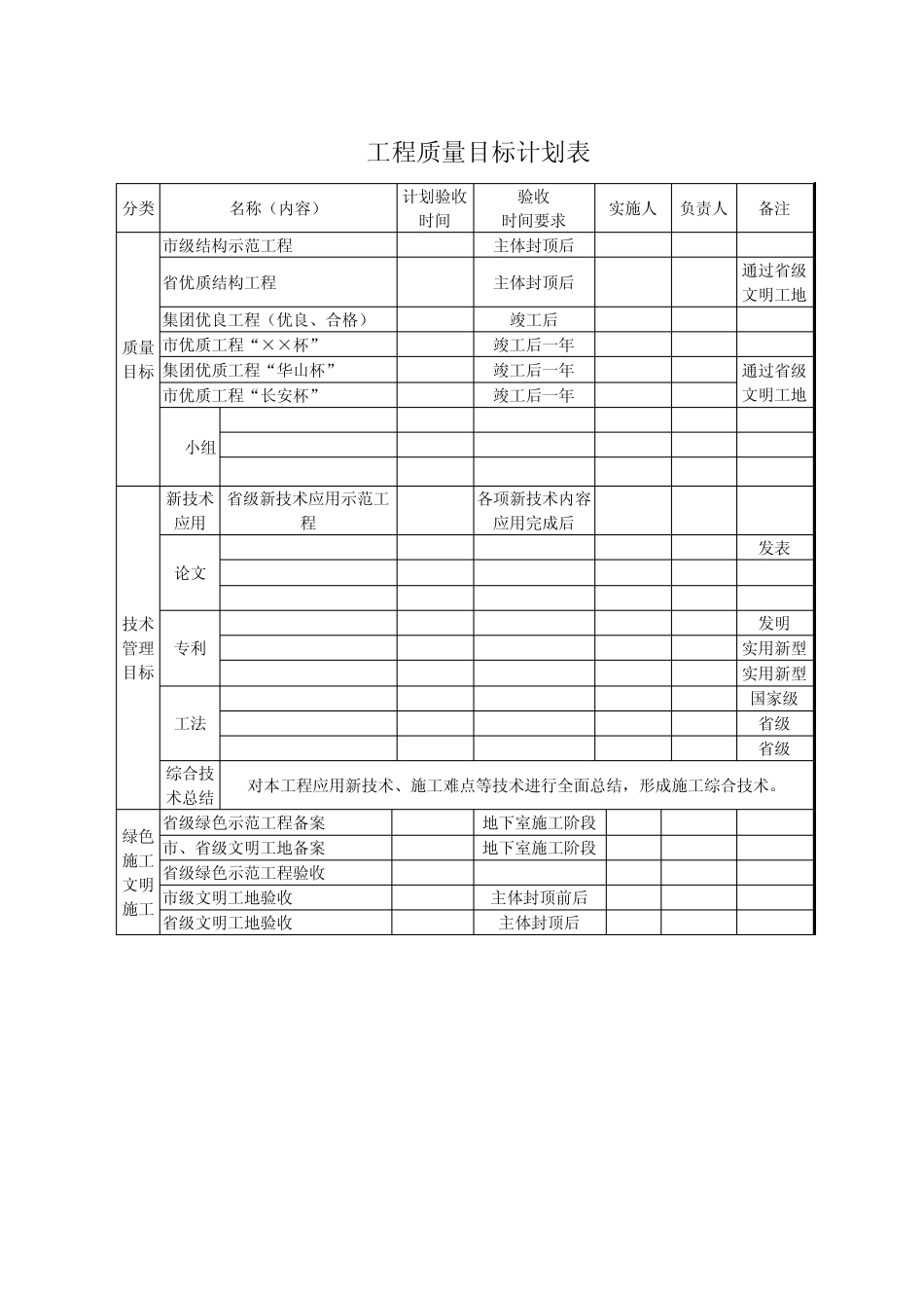 工程项目质量计划_第3页