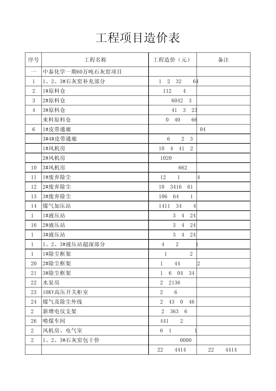 工程项目造价表_第1页
