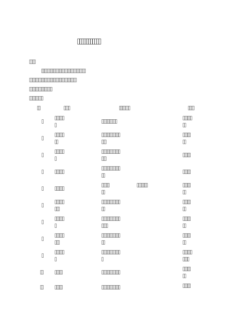 工程项目部会议制度_第1页
