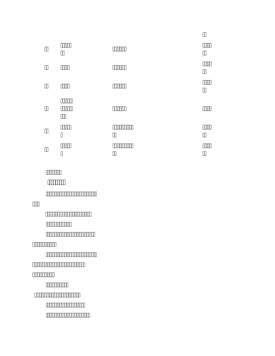 工程项目部会议制度_第2页