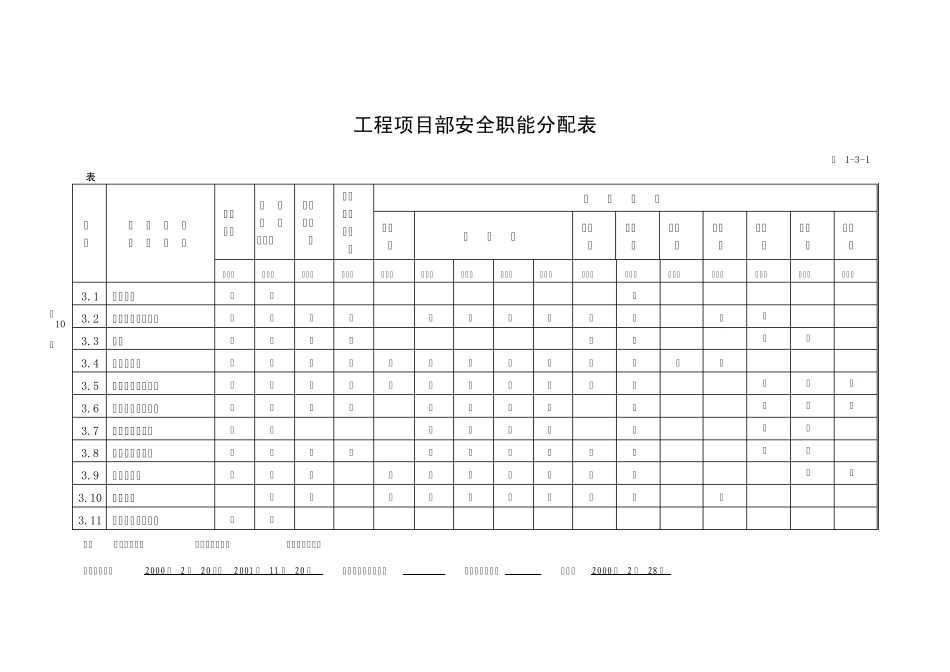 工程项目部安全管理网络图_第3页